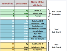 WAVE File Format Specification – Bits For BYTE