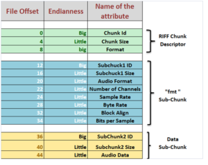 WAV Specification